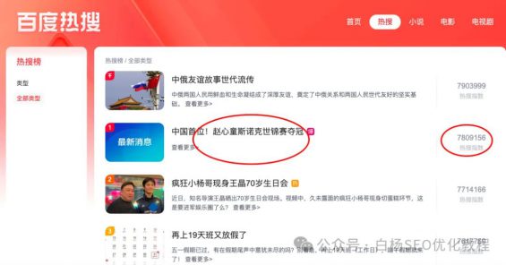 如何查找百度、抖音、微信、微博、小红书、知乎、B站、视频号、快手等7天内最热门话题及流量关键词有哪些? 611 如何查找百度、抖音、微信、微博、小红书、知乎、B站、视频号、快手等7天内最热门话题及流量关键词有哪些?