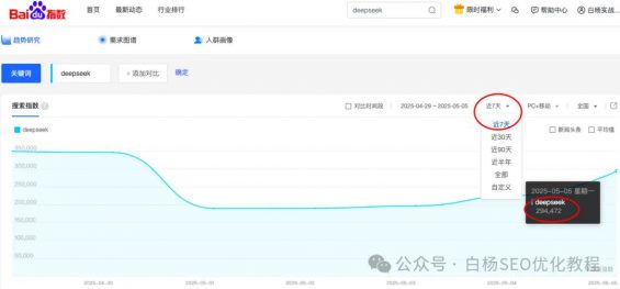 如何查找百度、抖音、微信、微博、小红书、知乎、B站、视频号、快手等7天内最热门话题及流量关键词有哪些? 631 如何查找百度、抖音、微信、微博、小红书、知乎、B站、视频号、快手等7天内最热门话题及流量关键词有哪些?