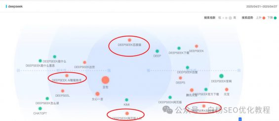 如何查找百度、抖音、微信、微博、小红书、知乎、B站、视频号、快手等7天内最热门话题及流量关键词有哪些? 641 如何查找百度、抖音、微信、微博、小红书、知乎、B站、视频号、快手等7天内最热门话题及流量关键词有哪些?