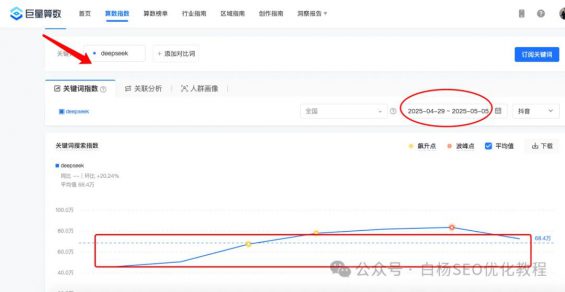 如何查找百度、抖音、微信、微博、小红书、知乎、B站、视频号、快手等7天内最热门话题及流量关键词有哪些? 68 如何查找百度、抖音、微信、微博、小红书、知乎、B站、视频号、快手等7天内最热门话题及流量关键词有哪些?