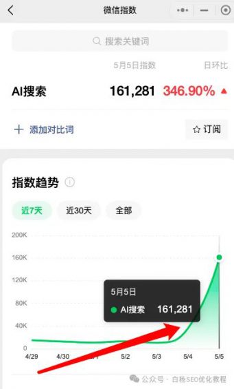 如何查找百度、抖音、微信、微博、小红书、知乎、B站、视频号、快手等7天内最热门话题及流量关键词有哪些? 70 如何查找百度、抖音、微信、微博、小红书、知乎、B站、视频号、快手等7天内最热门话题及流量关键词有哪些?