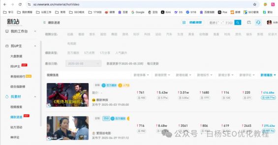 如何查找百度、抖音、微信、微博、小红书、知乎、B站、视频号、快手等7天内最热门话题及流量关键词有哪些? 82 如何查找百度、抖音、微信、微博、小红书、知乎、B站、视频号、快手等7天内最热门话题及流量关键词有哪些?