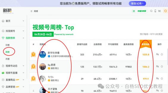 如何查找百度、抖音、微信、微博、小红书、知乎、B站、视频号、快手等7天内最热门话题及流量关键词有哪些? 86 如何查找百度、抖音、微信、微博、小红书、知乎、B站、视频号、快手等7天内最热门话题及流量关键词有哪些?