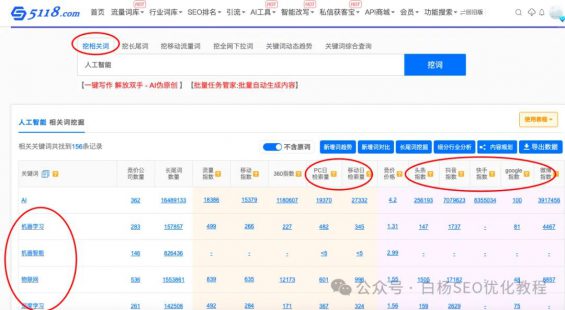 如何查找百度、抖音、微信、微博、小红书、知乎、B站、视频号、快手等7天内最热门话题及流量关键词有哪些? 90 如何查找百度、抖音、微信、微博、小红书、知乎、B站、视频号、快手等7天内最热门话题及流量关键词有哪些?