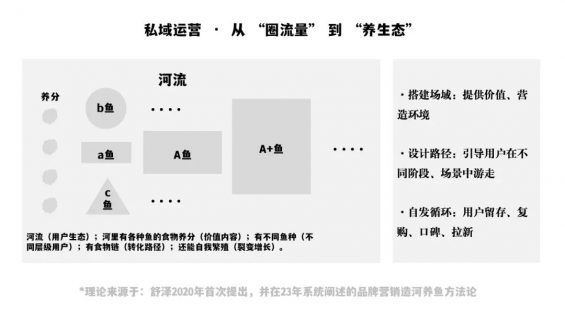 我用4年8700字实操反击“私域已经凉了”的论调(现状梳理+解决方案) 92 我用4年8700字实操反击“私域已经凉了”的论调(现状梳理+解决方案)