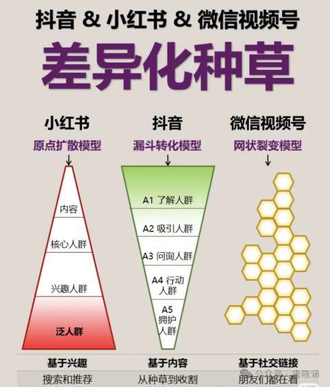 实体店同城引流最有效的10个线上渠道 102 实体店同城引流最有效的10个线上渠道
