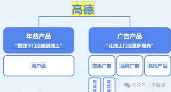 实体店同城引流最有效的10个线上渠道 118 实体店同城引流最有效的10个线上渠道