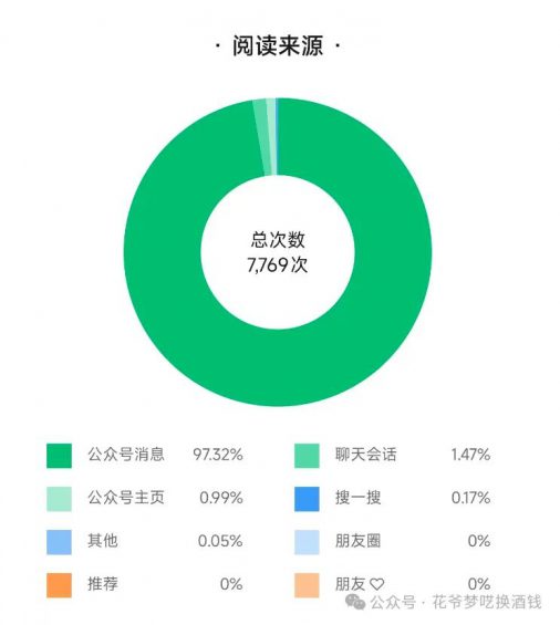 133 太爽了，微信又来一波红利
