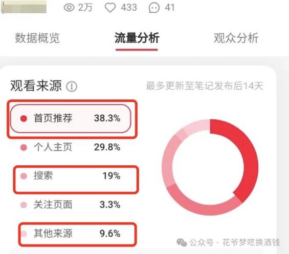 微信小红书,一定要做小号,太香了 432 微信小红书,一定要做小号,太香了