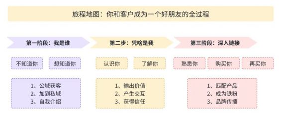 6 会发朋友圈，是赚钱的基本功
