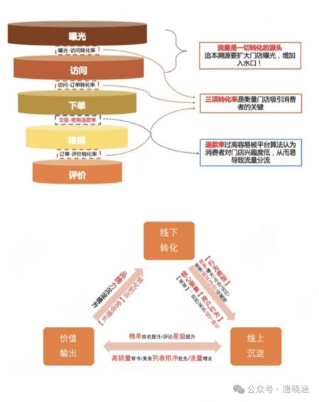 实体店同城引流最有效的10个线上渠道 83 实体店同城引流最有效的10个线上渠道