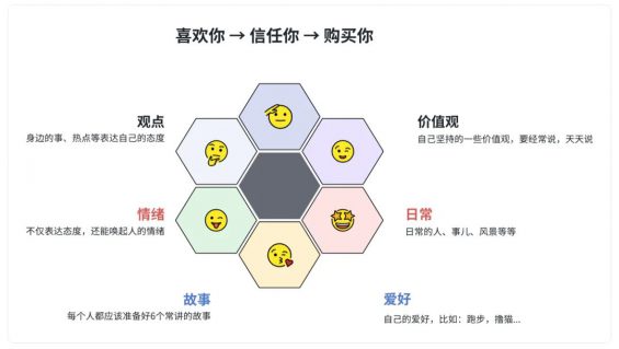 9 会发朋友圈，是赚钱的基本功