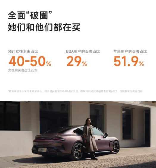 说好的消费降级,为何小米YU7 3分钟卖掉20万台? 21 说好的消费降级,为何小米YU7 3分钟卖掉20万台?