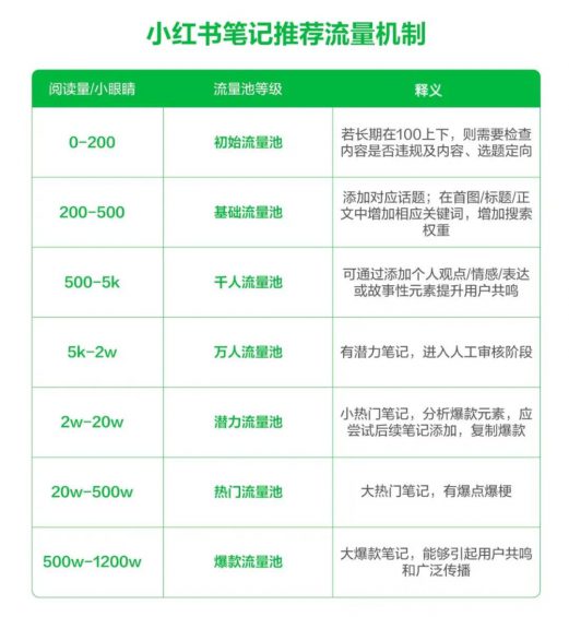27 2025内容平台流量算法解析！小红书寻“优”，视频号和抖音重“人”