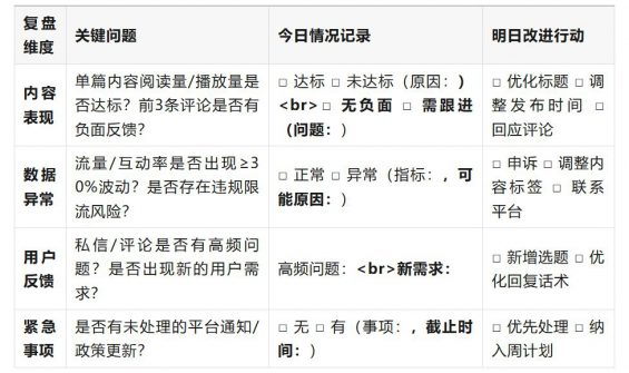 自媒体人日常自检清单(2025版) 311 自媒体人日常自检清单(2025版)