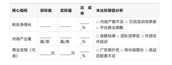 自媒体人日常自检清单(2025版) 351 自媒体人日常自检清单(2025版)