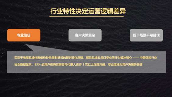 62 保险行业私域运营全攻略：高客单价产品如何从信任构建到全周期价值挖掘?