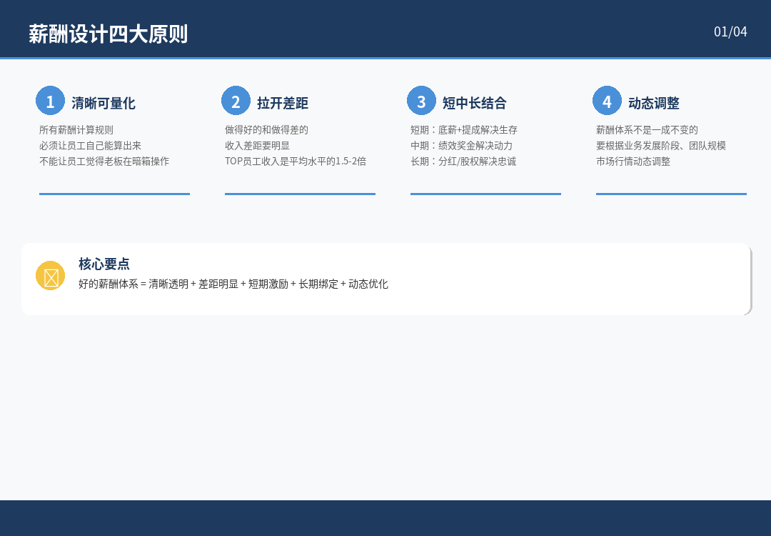 直播团队薪酬绩效设计SOP：从0到1搭建高效的激励体系