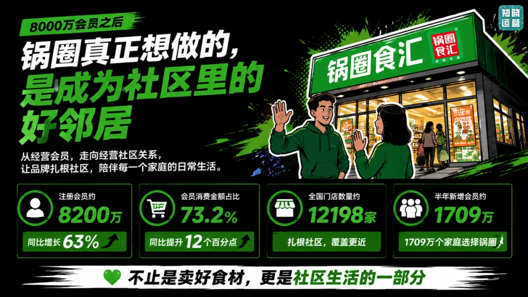 从8000万会员到”社区好邻居”：锅圈跑出的邻里经营新玩法